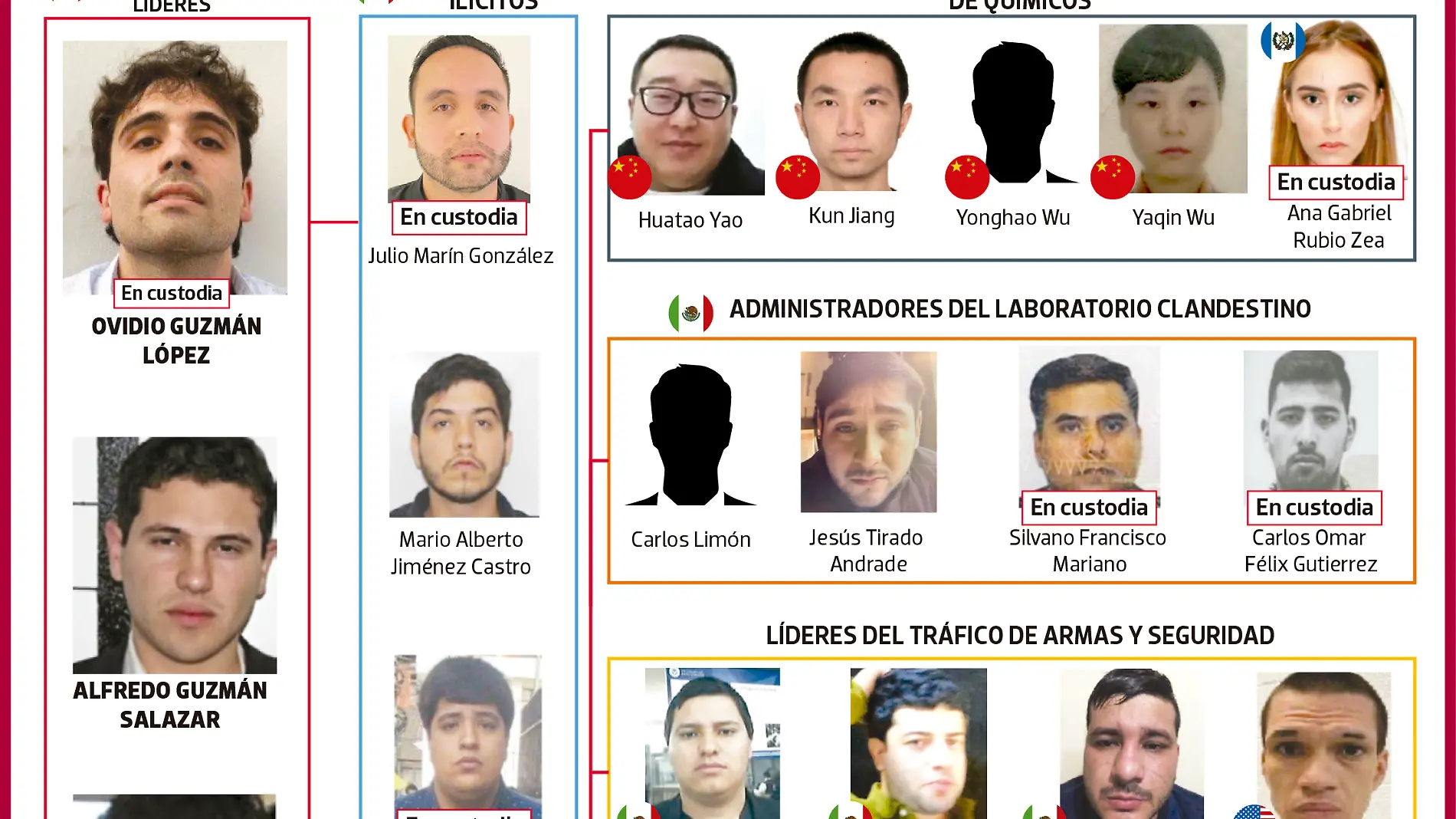  LIDERES DEL CARTEL NACIONAL WEB-01